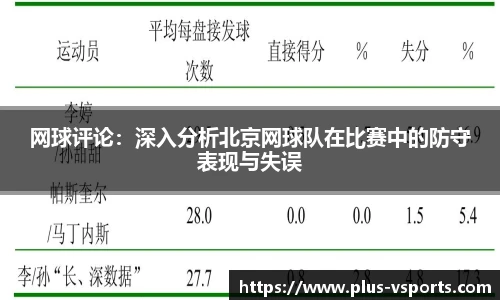 网球评论：深入分析北京网球队在比赛中的防守表现与失误