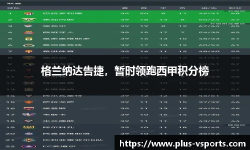 格兰纳达告捷，暂时领跑西甲积分榜